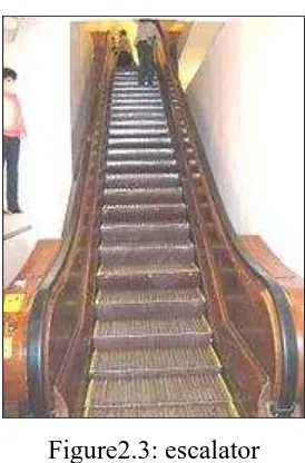 Figure2.3: escalator 