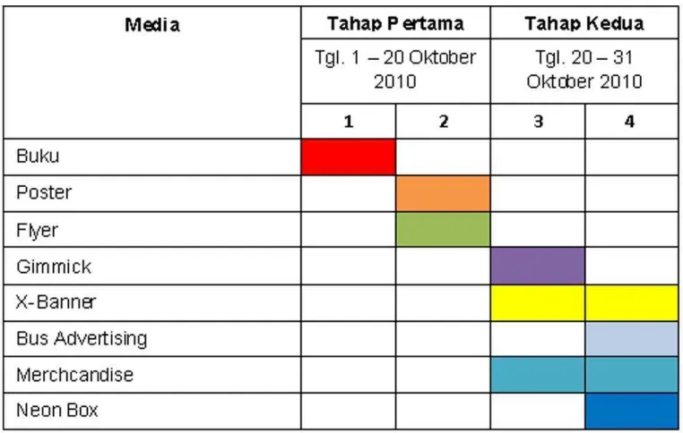 Tabel 3.4 Jadwal penyebaran media 