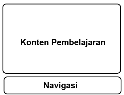 Gambar 3.12 : Konsep Tata Letak Multimedia Interaktif 