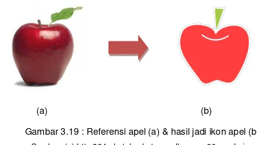 Gambar 3.19 : Referensi apel (a) & hasil jadi ikon apel (b)              
