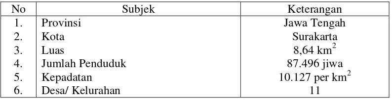 Tabel 3. Data Kecamatan Laweyan (Anonimd, 2007) 