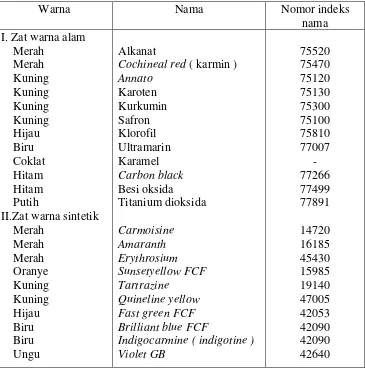 Tabel 1. Zat Pewarna bagi Makanan dan Minuman yang Diijinkan di  