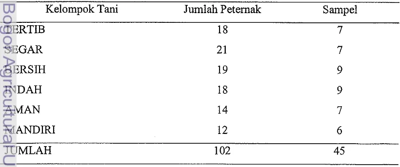 Tabel 1. Jumlah populasi petemak di KUNAK (Agustus 2007-Juli 2008) 
