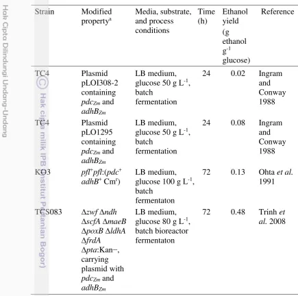 Table 1  Development of ethanologenic E. coli strains 