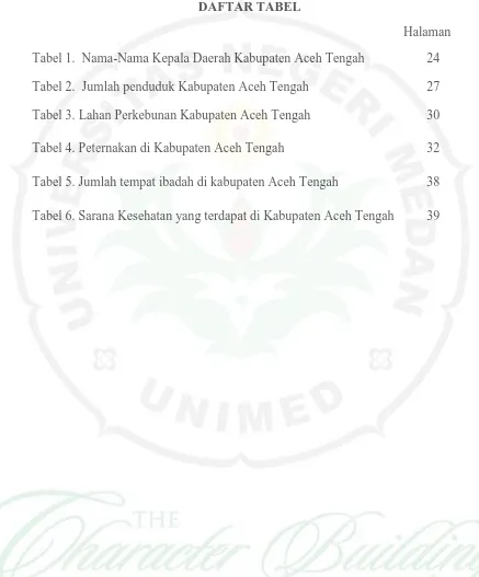 Tabel 1.  Nama-Nama Kepala Daerah Kabupaten Aceh Tengah 
