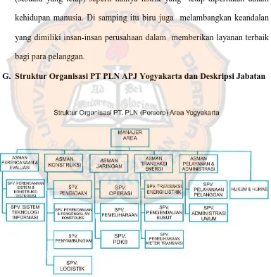 Gambar 4.2 Struktur Organisasi PT PLN (Persero) APJ Yogyakarta 