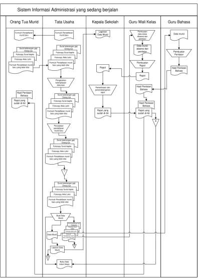 Gambar 4.1 Flow Map yang sedang berjalan 