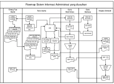 Gambar 4.5 Diagram Kontek Sistem yang diusulkan 