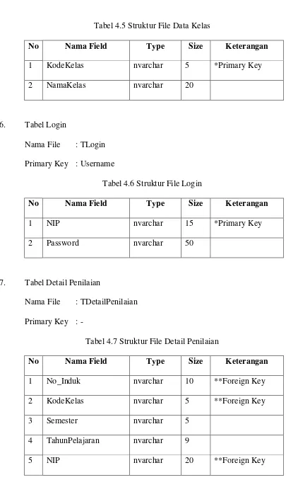 Tabel 4.5 Struktur File Data Kelas 