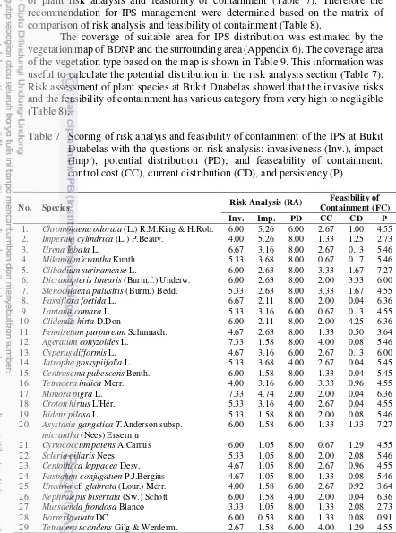 Table 7   Scoring of risk analyis and feasibility of containment of the IPS at Bukit 