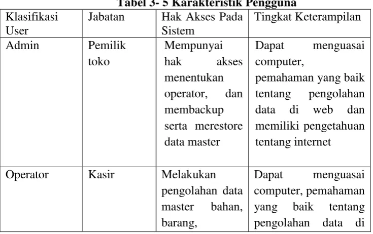Tabel 3- 4 Spesifikasi software yang akan dibangun 