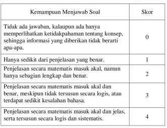 Tabel 3.1  Pedoman Pemberian Skor Tes 