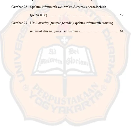 Gambar 25. Spektra inframerah sikloheksana-1,3-dion (pellet KBr) .............. 58 