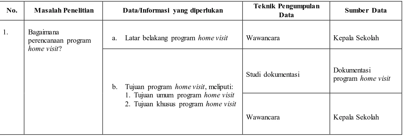 Tabel 3.1 KISI-KISI INSTRUMEN 