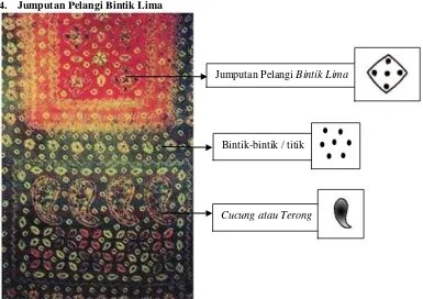 Gambar kain tradisional diatas dinamakan jumputan pelangi bintik limaragam hias yang terdapat pada gambar diatas, antara lain: 