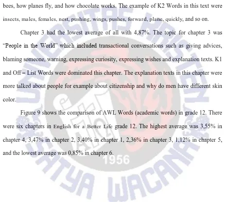 Figure 9 shows the comparison of AWL Words (academic words) in grade 12. There 