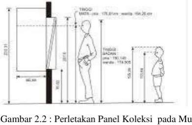 Gambar 2.2 : Perletakan Panel Koleksi  pada Museum 