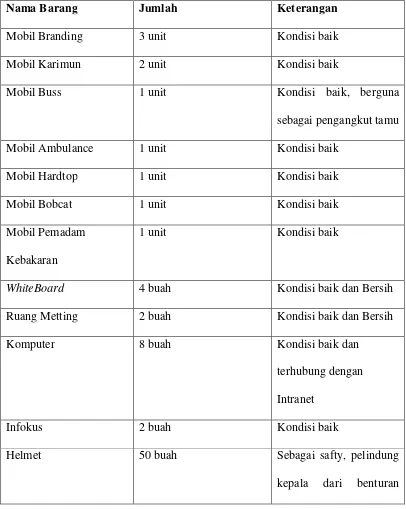Tabel 1.2 Prasarana General Affairs Department(GAD)