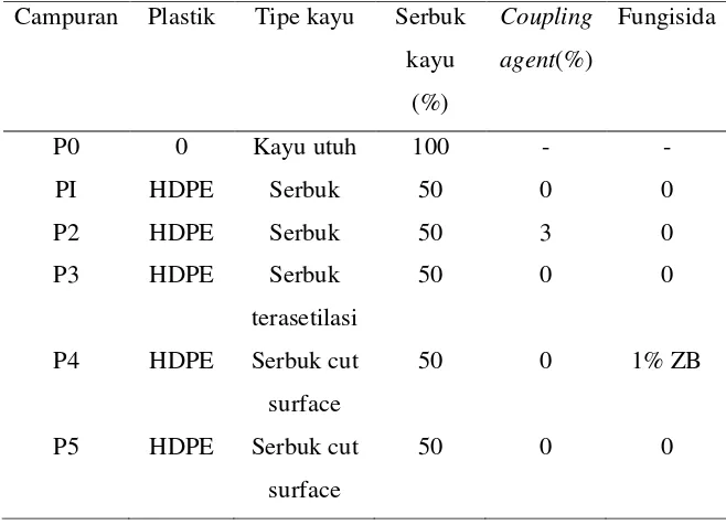 Tabel 2 Komposisi campuran contoh uji 