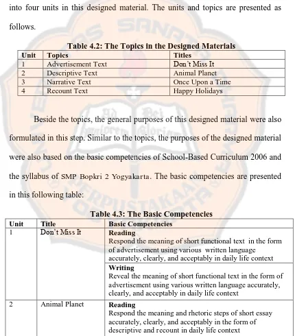 Table 4.2: The Topics in the Designed Materials Titles Don’t Miss It