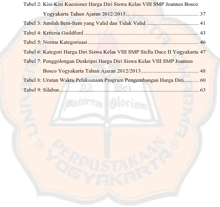 Tabel 2: Kisi-Kisi Kuesioner Harga Diri Siswa Kelas VIII SMP Joannes Bosco 