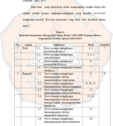 tabel 2. Tabel 2 Kisi-Kisi Kuesioner Harga Diri Siswa Kelas VIII SMP Joannes Bosco 