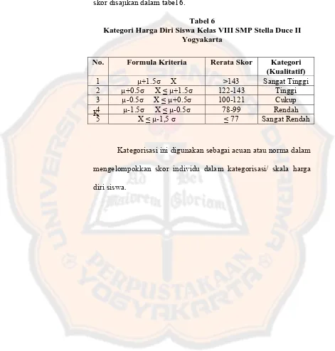 Tabel 6 Kategori Harga Diri Siswa Kelas VIII SMP Stella Duce II 