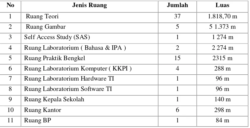 Tabel 1. Pembagian kelas paralel di SMK N 2 Yogyakarta
