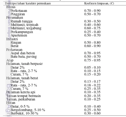 Tabel 2  Koefisien limpasan untuk metode Rasional 