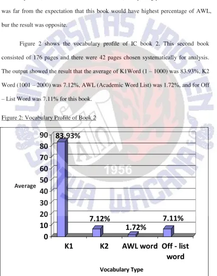 Figure 2 shows the vocabulary profile of IC book 2. This second book 