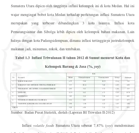 Tabel 1.3  Inflasi Triwulanan II tahun 2012 di Sumut menurut Kota dan 