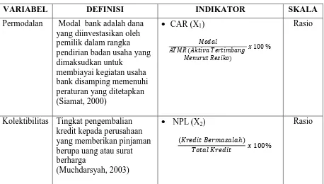 Tabel 3.1 Definisi Operasional Variabel 