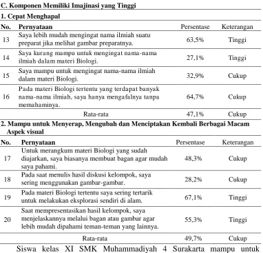 Tabel 2 : Rekapitulasi Data Hasil Angket Kemampuan Visual-Spasial Siswa Kelas XI SMK Muhammadiyah 4 Surakarta Pada Tanggal 17, 19 dan 22 Juli 2013   