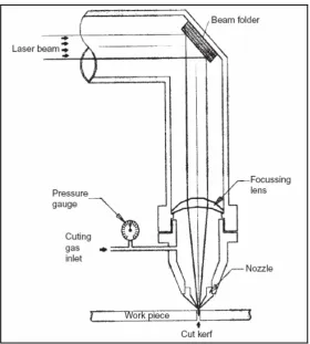 Figure 2.7: 150 micron diameter hole in silicon [16] 