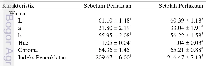 Tabel 7. Hasil Analisis Kualitas Fisik Jeruk Mandarin 