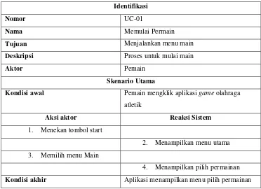 Gambar 3.15 Activity Diagram Mulai Main 