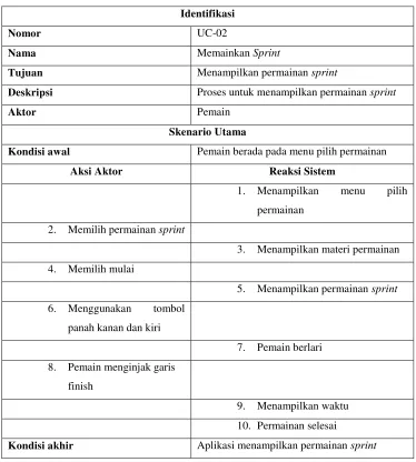 Tabel 3.10 Skenario Use Case Memainkan Sprint 