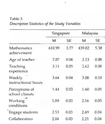 Table3 Descriptive Statistics 