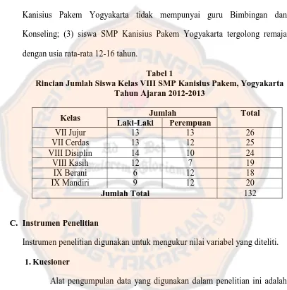 Tabel 1 Rincian Jumlah Siswa Kelas VIII SMP Kanisius Pakem, Yogyakarta 