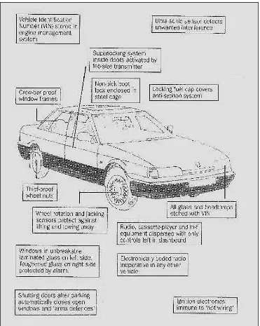 Figure 2.3: The Rover Sterling 800 Security Concepts Car 