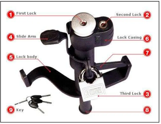 Figure 2.4: The View of Carryboy 3 Lock  