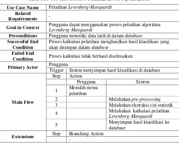 Tabel 3.14 Use Case Scenario Pengujian Levenberg-Marquardt 
