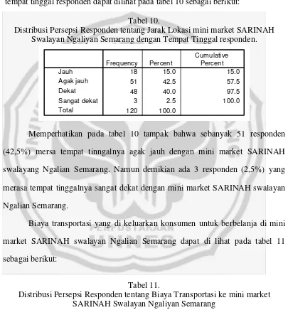 Tabel 11. Distribusi Persepsi Responden tentang Biaya Transportasi ke mini market 