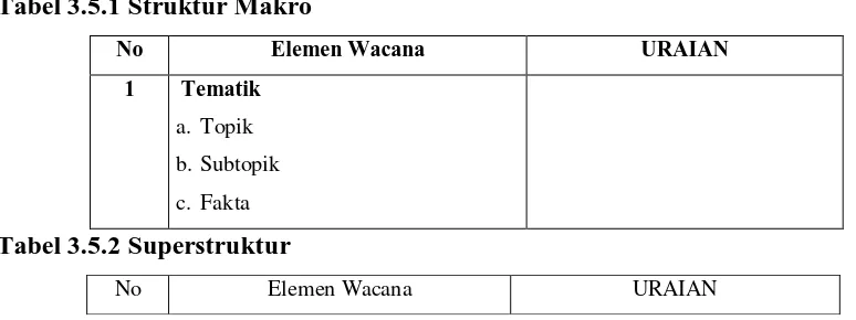 Tabel 3.5.1 Struktur Makro 