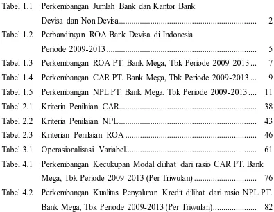 Tabel 1.1 Perkembangan Jumlah Bank dan Kantor Bank                              