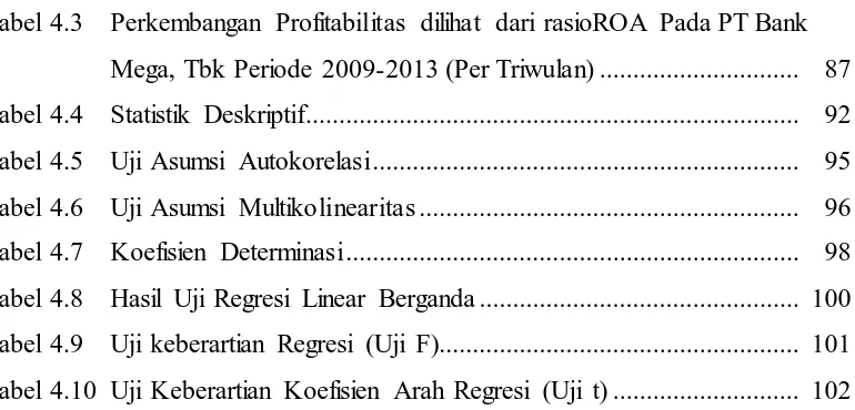 Tabel 4.3 Perkembangan Profitabilitas dilihat dari rasioROA Pada PT Bank 