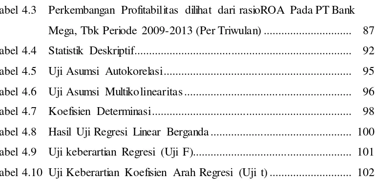 Tabel 4.3 Perkembangan Profitabilitas dilihat dari rasioROA Pada PT Bank 