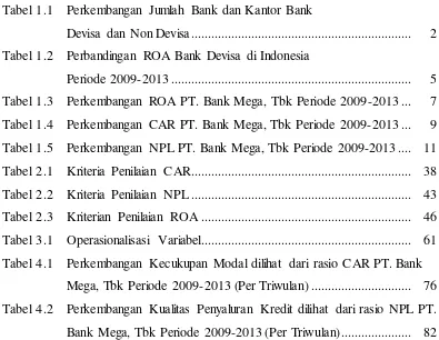 Tabel 1.1 Perkembangan Jumlah Bank dan Kantor Bank                              