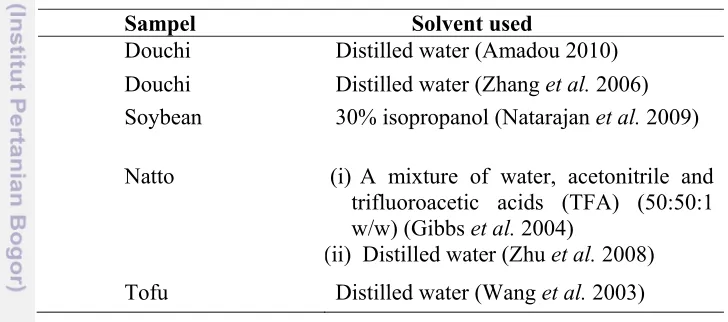 Table 1 Different solvent used for soy-fermented product 
