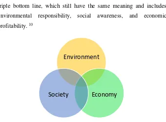 Figure 1. The Three Pillars Model of Sustainable Development 